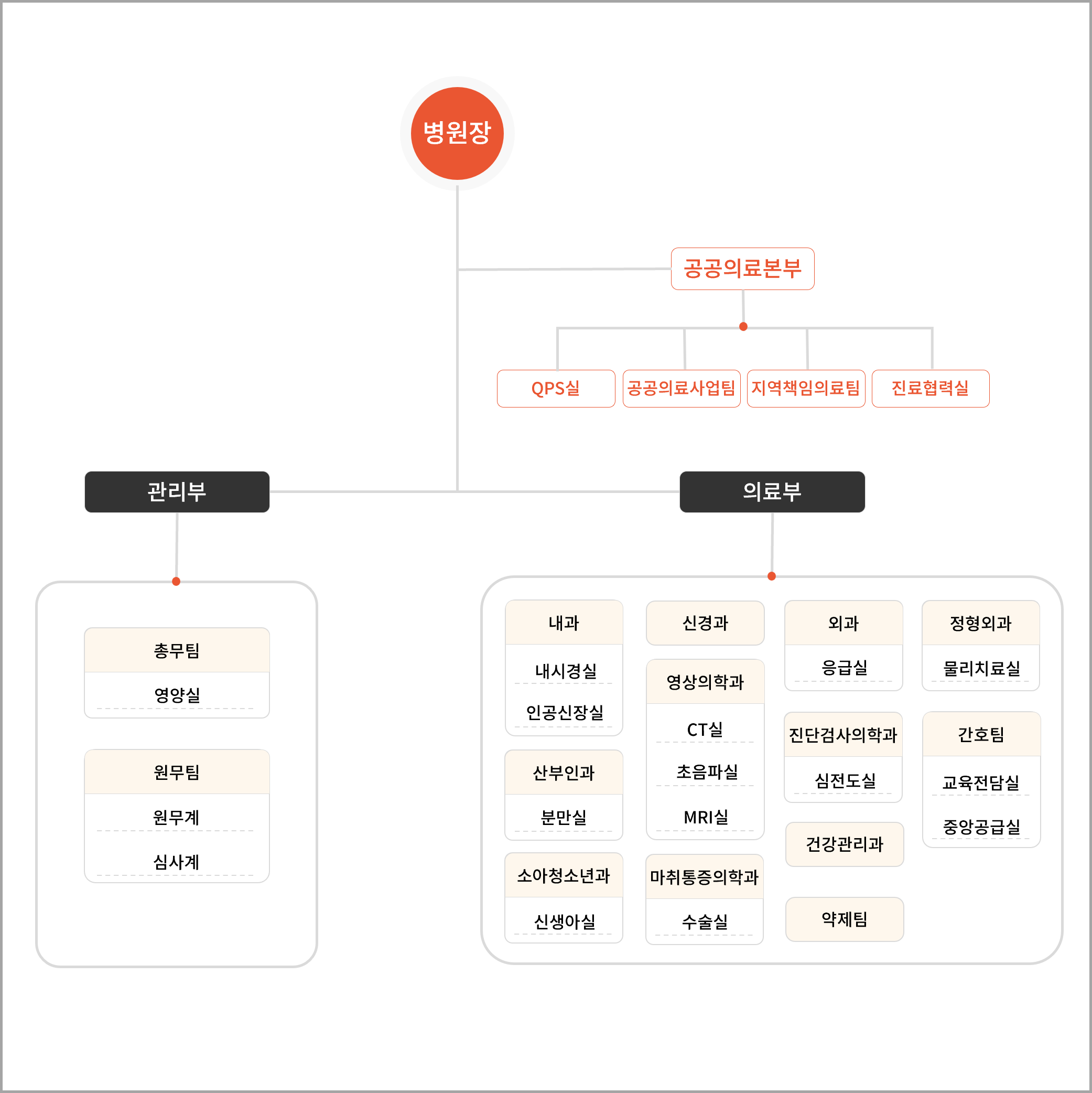 조직도 20260401