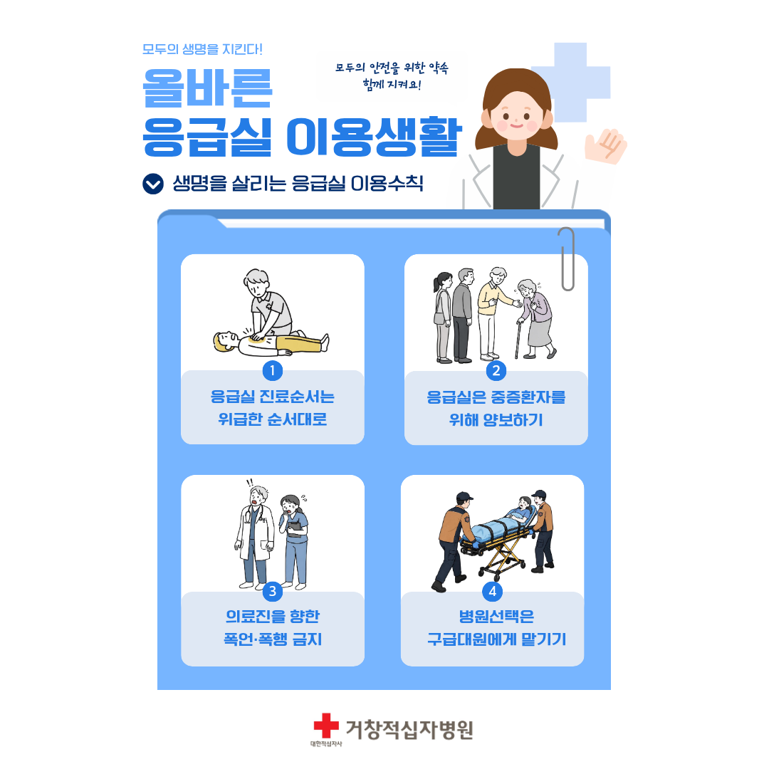 올바른 응급실 이용 문화