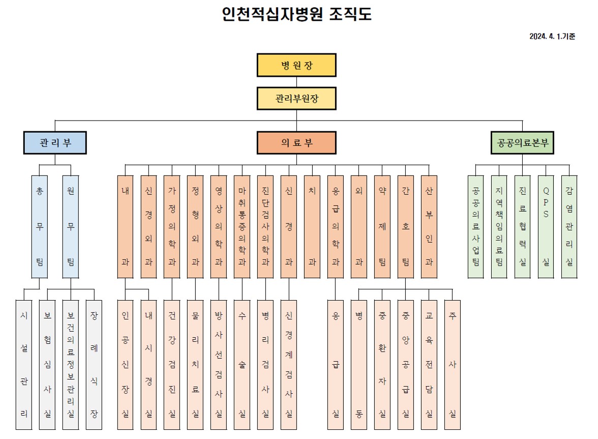 조직도