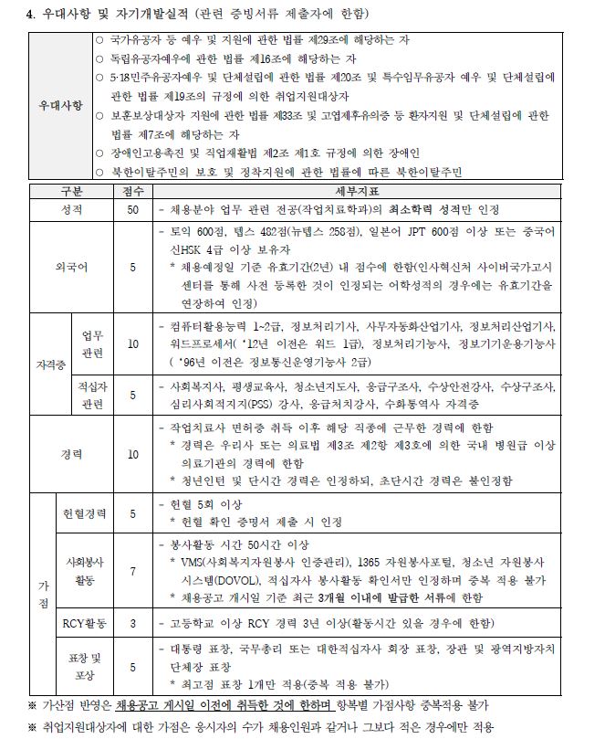 작2