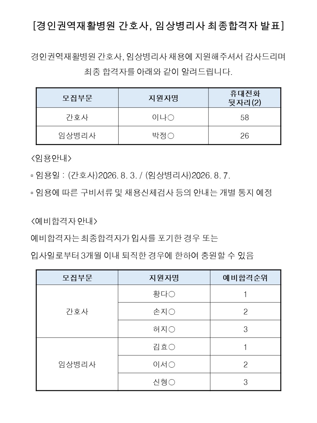 합격자 발표 간호사 임상병리사