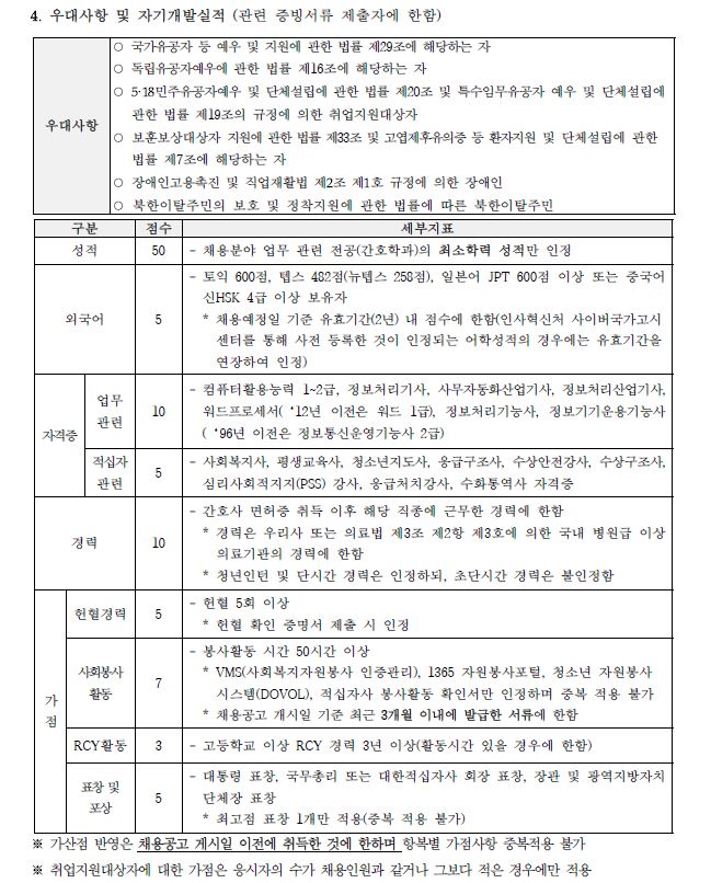 간호2
