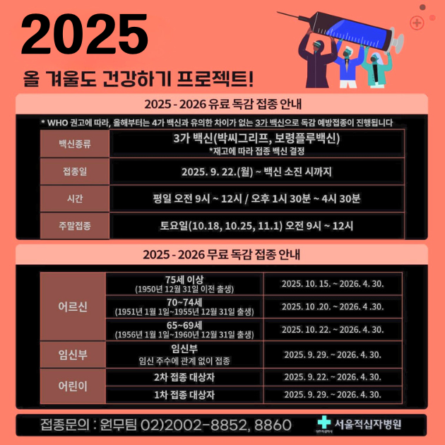 2025 올겨울도 건강하기 프로젝트 2025-2026 유료독감접종안내 WHO 권고에 따라 올해부터는 4가 백신과 유의한 차이가 없는 3가 백신으로 독감 예방접종이 진행됩니다 3가 백신 박씨그리프 보령플루백신 제고에 따라 접종 백신 결정 접종일 2025. 9. 22. (월) 백신 소진 시까지 시간 평일 오전 9시~12시 오후 1시 30분~4시 30분 주말접종 토요일 10.18, 10.25, 11.1 오전 9시 ~ 12시 2025-2026 무료 독감 접종 안내 어르신 75세 이상 1950년 12월 31일 이전 출생 2025.10.15. ~2026. 4. 30. 70~74세 1951년1월 1일~ 1955년 12월 31일 출생 2025.10.20. ~ 2026.4.30. 65~69세 1956년1월1일 ~ 1960년12월31일 출생 2025.10.22. ~ 2026.4.30. 임신부 임신부 임신주수에 관계 없이 접종 2025.9. 29. ~ 2026.4.30. 어린이 2차 접종 대상자 2025. 9. 22. ~ 2026. 4. 30. 1차 접종 대상자 2025. 9. 29. ~ 2026.4.30 접종문의 원무팀 02  2002 8852,8860