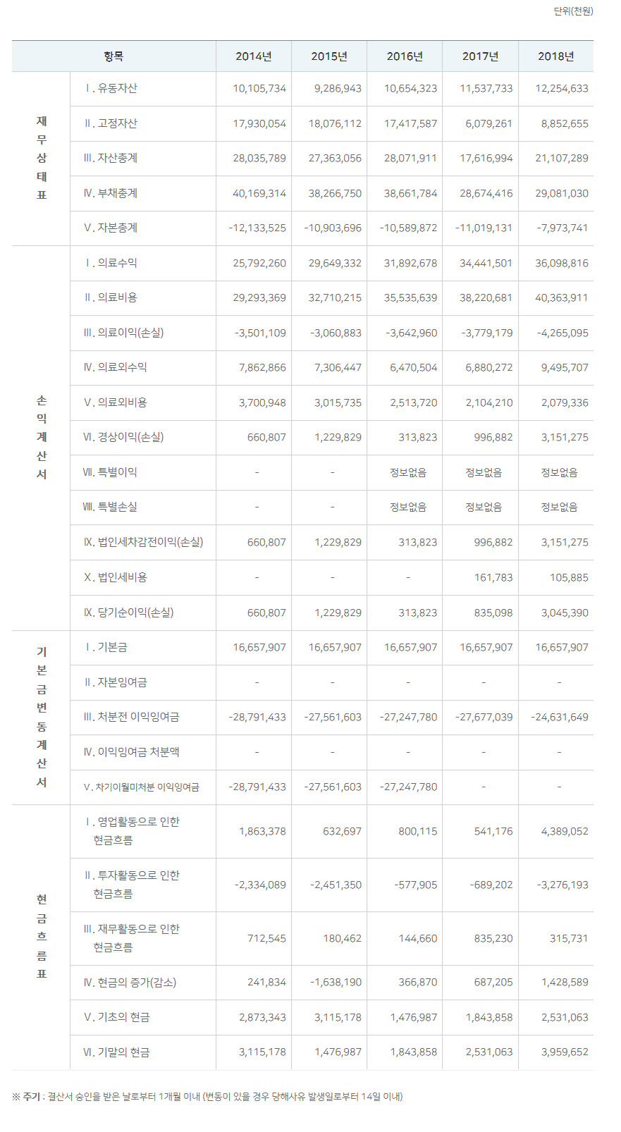 2018년 결산서