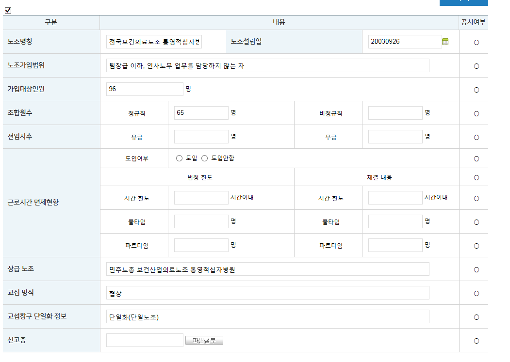 2018 노동조합 현황