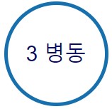 거창3병동