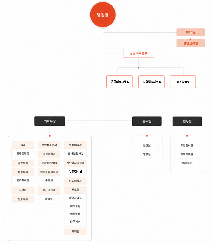 조직도1
